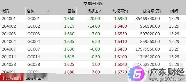 债市陷入回调，国债期货连跌三日