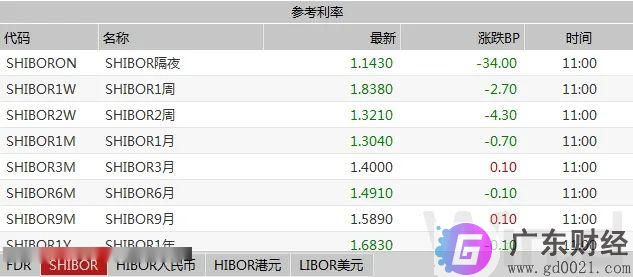 债市陷入回调，国债期货连跌三日