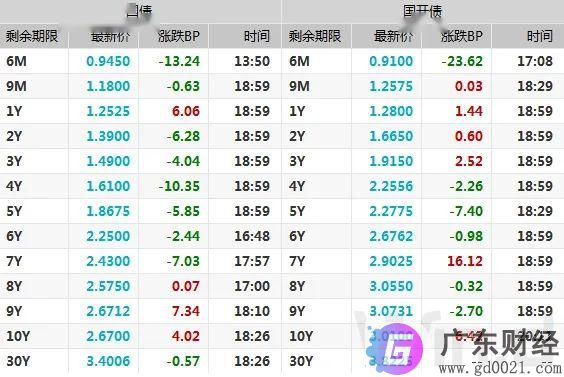 债市陷入回调，国债期货连跌三日