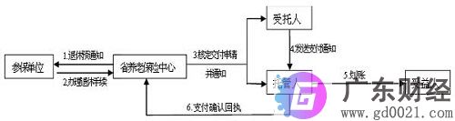 职业年金是什么意思？什么时候领取？