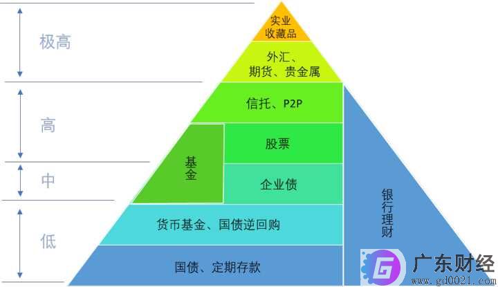 年收入 15 万元左右的年轻人如何理财？