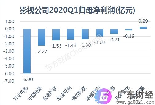 大利好！电影院要开门了 你会“买票”吗？