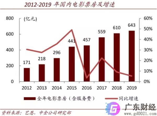 大利好！电影院要开门了 你会“买票”吗？