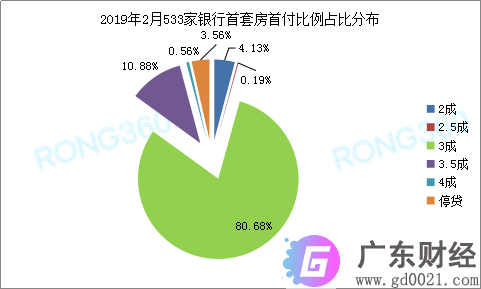 利率跌破6%、首付2成，刚需买房时机正在逼近！