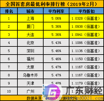 利率跌破6%、首付2成，刚需买房时机正在逼近！