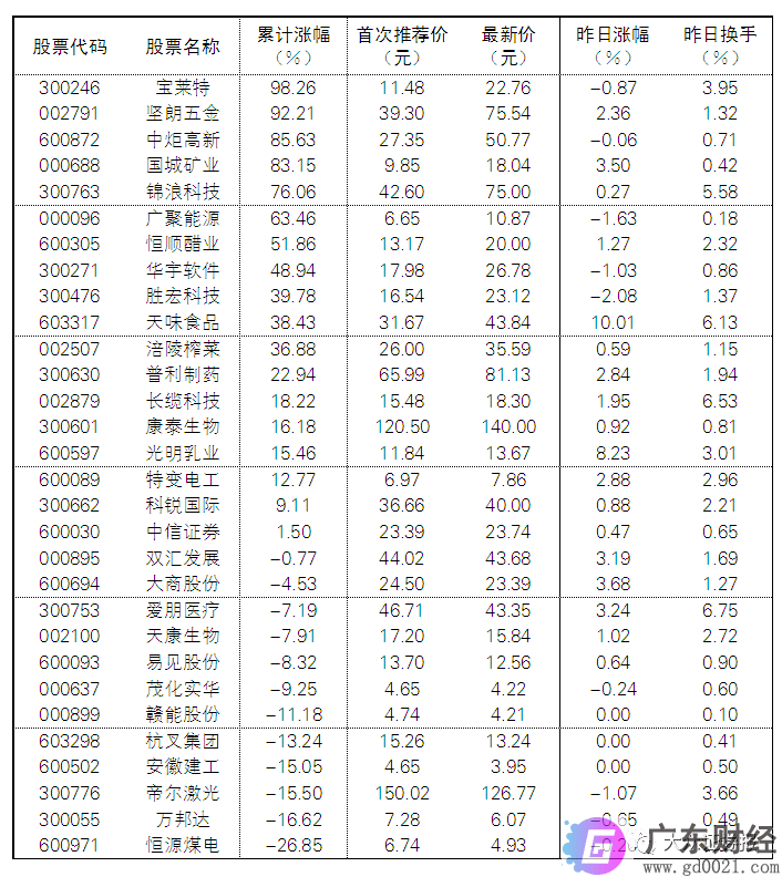 汇源通信年报多项议案未通过，股东会被否提案暴露“矛盾”。