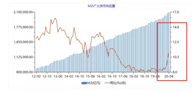 鲍威尔拒不接受负利率，央行建议提高杠杆防止割韭菜