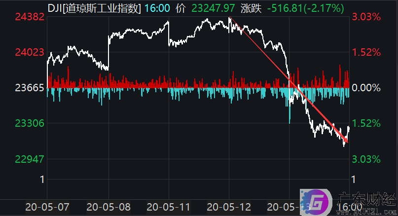 鲍威尔拒不接受负利率，央行建议提高杠杆防止割韭菜