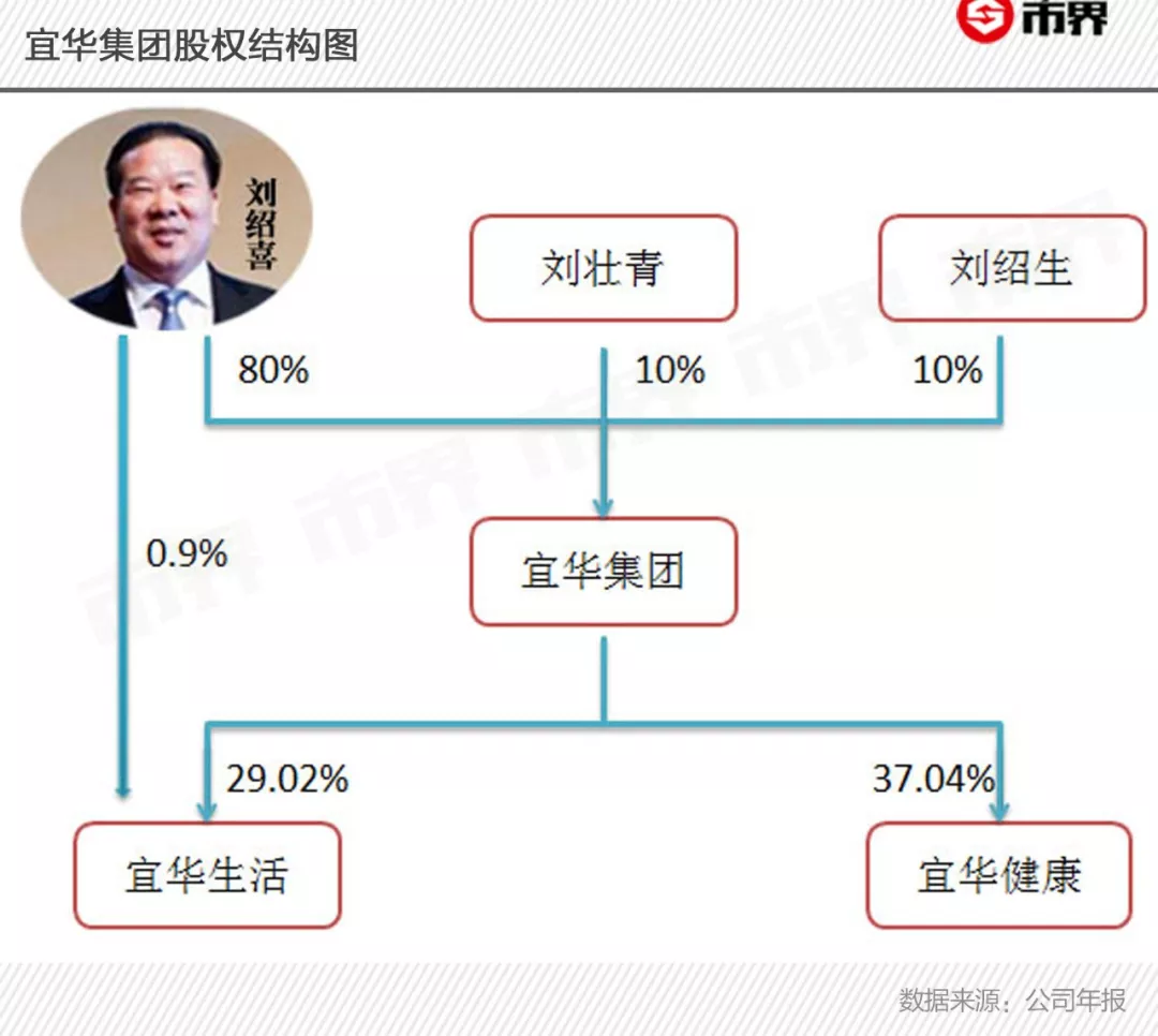 借钱给贾跃亭的潮汕资本教父-刘绍喜暴雷了