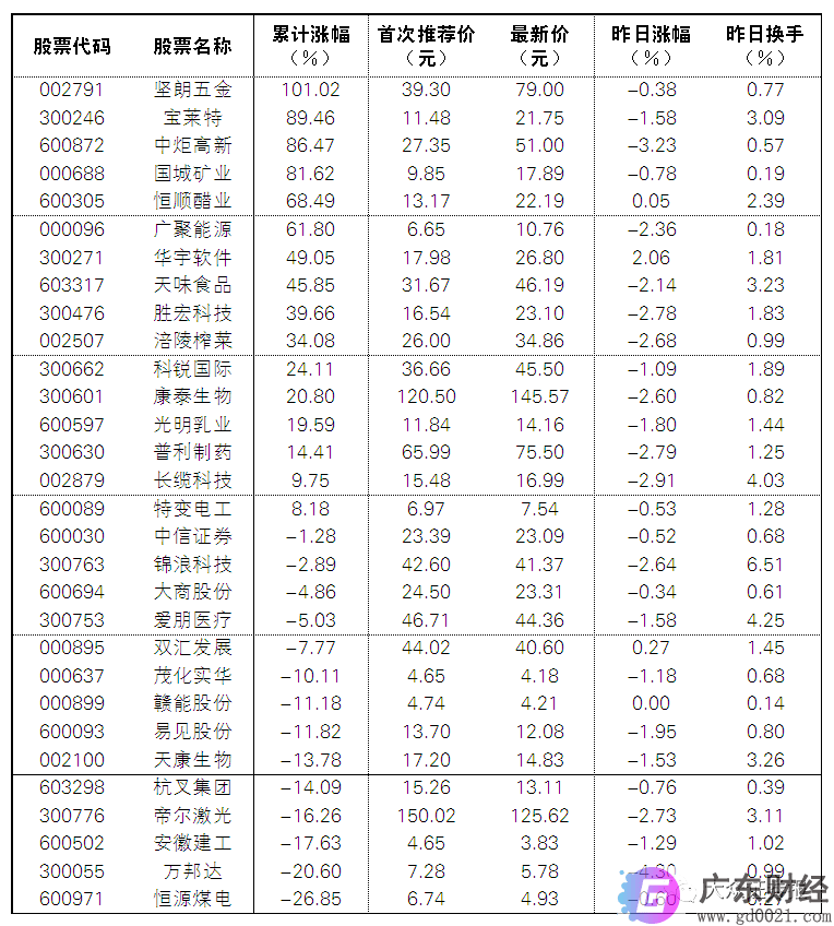 梦洁股份九天大涨近118%，高管亲属、实控人前妻趁机套现逾3000万元