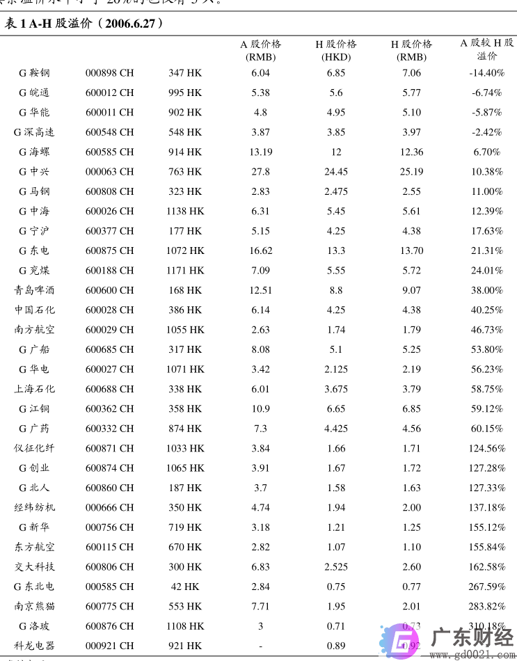 证券交易费用包括哪些？股票交易费用包括哪些？