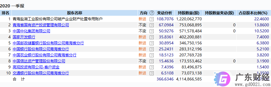 *ST盐湖暂停上市，去年巨亏458亿，从千亿白马到亏损王