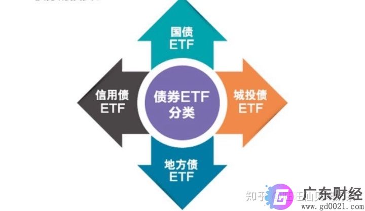 什么是债券ETF？债券ETF有几种交易机制？