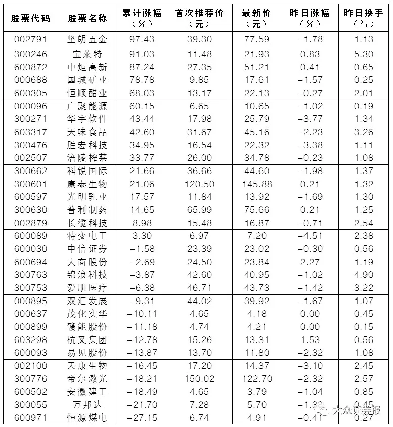 暴风集团未披露定期报告再遭立案调查,股价“逆风”涨停