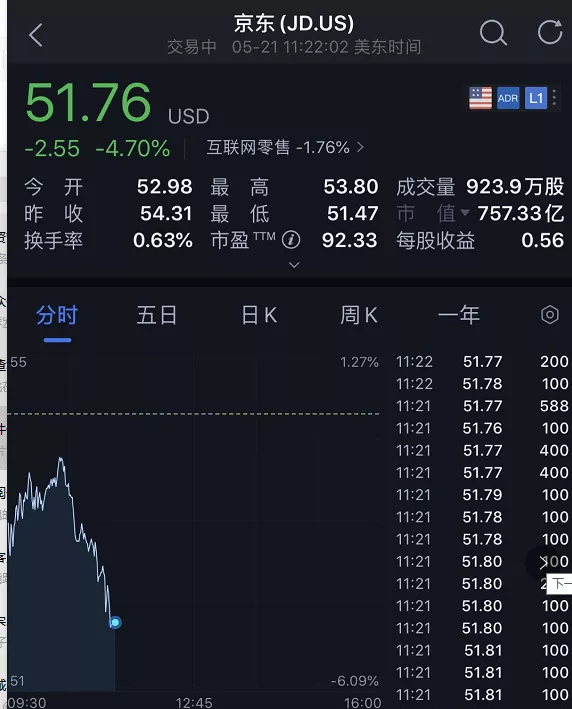 百度被爆要退市？最新回应来了！美国通过《外国公司问责法案》,中概股集体暴跌，金融战真的来了？