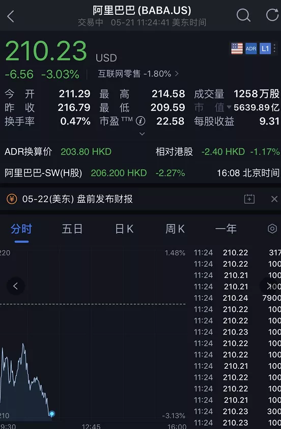 百度被爆要退市？最新回应来了！美国通过《外国公司问责法案》,中概股集体暴跌，金融战真的来了？