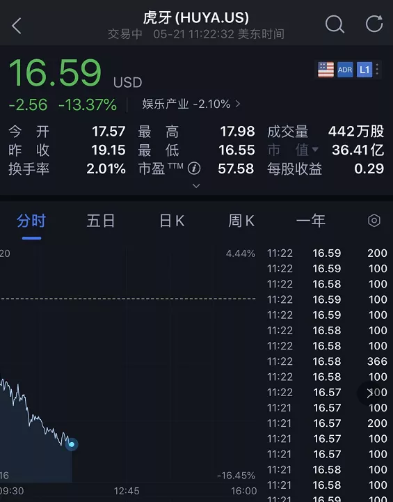 百度被爆要退市？最新回应来了！美国通过《外国公司问责法案》,中概股集体暴跌，金融战真的来了？