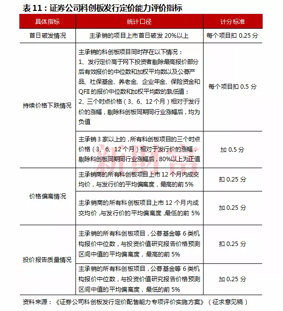 科创板试点注册制下,浮盈50.3亿元，跟投收益率超过100%