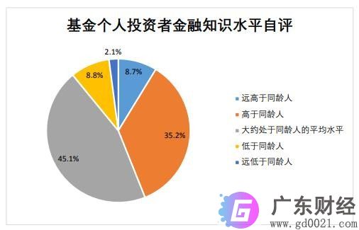 先搞懂为什么基金赚钱？基民却赔钱