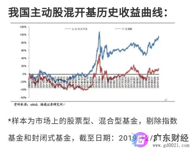 先搞懂为什么基金赚钱？基民却赔钱