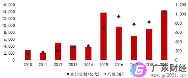 先搞懂 为什么基金赚钱 基民却赔钱