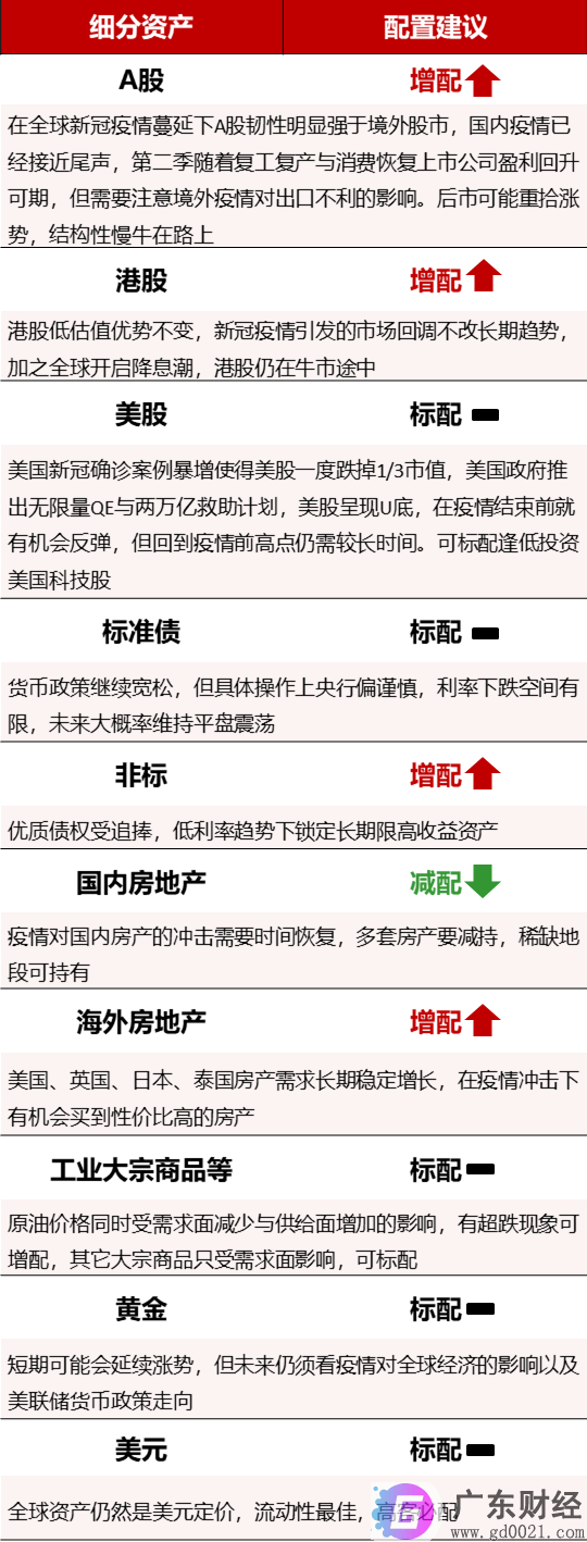 多家信托公司交“成绩单”：行业分化加剧