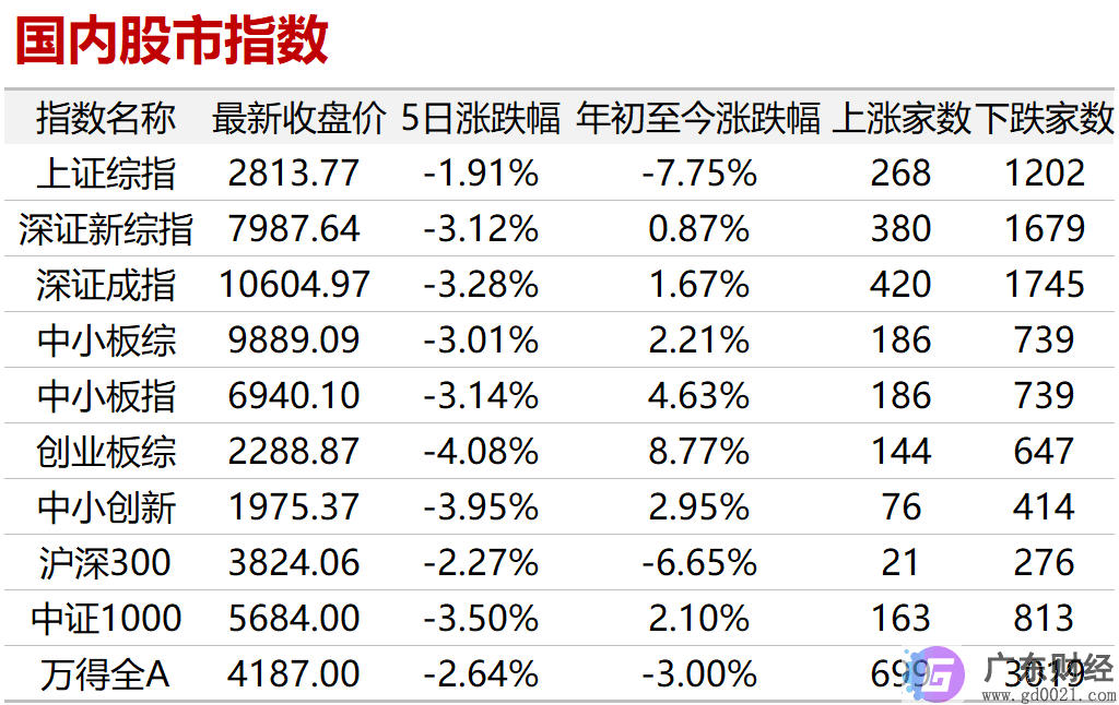 多家信托公司交“成绩单”：行业分化加剧