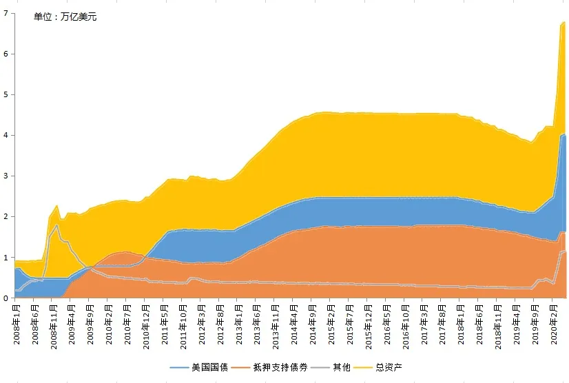 真正的危机是货币泡沫