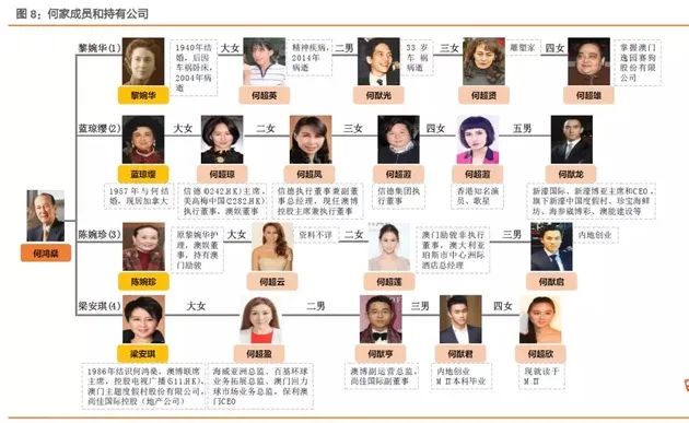 何鸿燊逝世5000亿财富王国怎么分配？继承者版图曝光