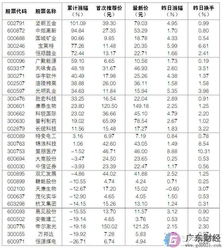 管理层“大换血” 一元股*ST斯太股价冲至涨停