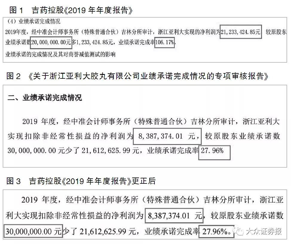 业绩承诺完成率106%变28% ，吉药控股年报数据出错