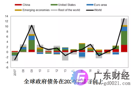 财政赤字要多大？是否应该货币化？