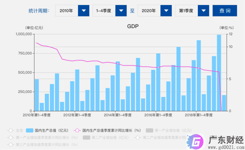 沪指10年仍原地踏步，调整下指数牛市就来了？