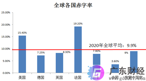 财政赤字要多大？是否应该货币化？