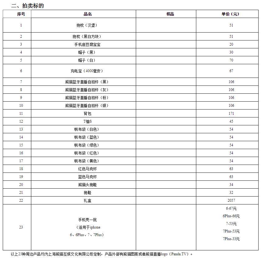 王思聪旗下熊猫互娱破产拍卖 市价逾两千元礼盒51元起拍