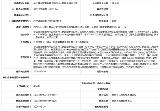 华住酒店苏州一天2分公司违法遭罚 施工图绕道审查关