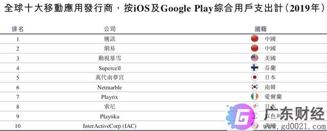 网易披露招股书传递出哪些信息？