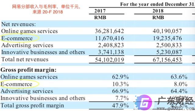 网易披露招股书传递出哪些信息？