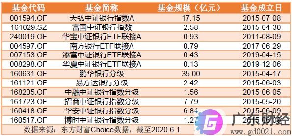 怎么看待当下银行股的估值水平？银行业指数基金怎么选？