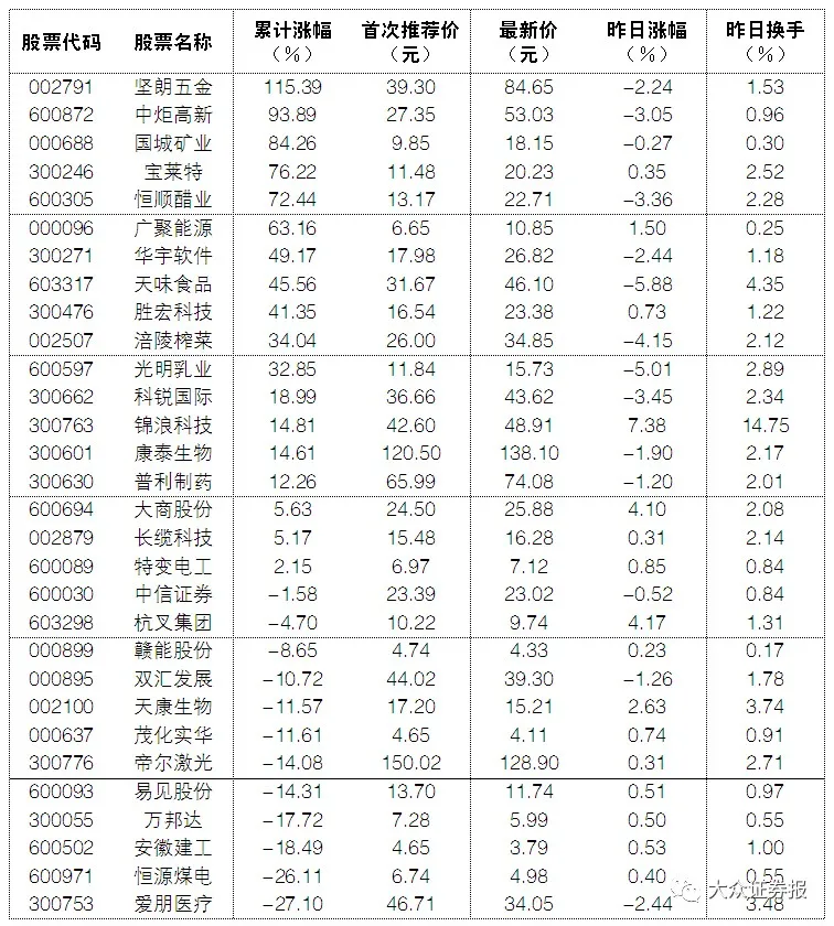 业绩滑坡,股价狂泻,孚日股份互动平台宣布“明星带货”遭质疑