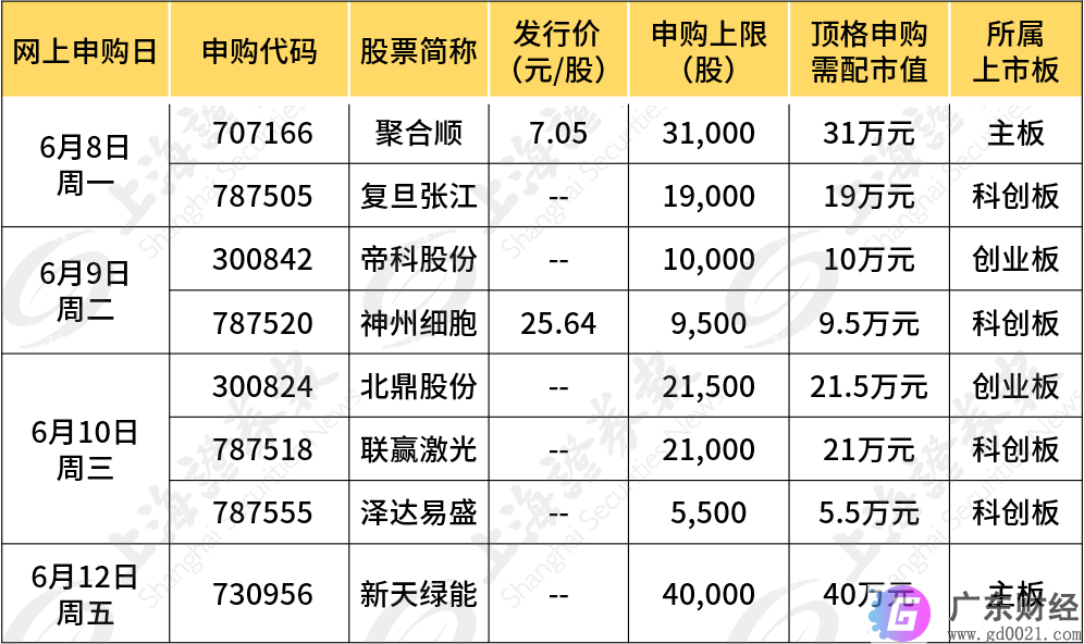 8只新股，有“大肉签”！近期已有新股25连板