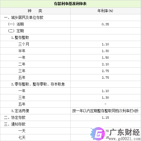 2020年南昌洪都农村银行存款利率表 南昌洪都农村银行最新存款利率一 览