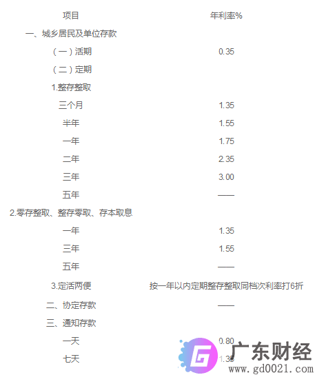 青海银行存款利率表 青海银行最新存款利率表一览