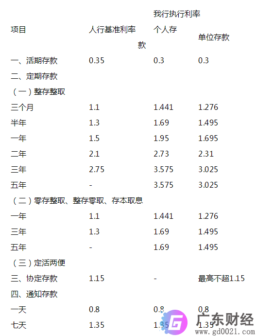 2020年常熟农村银行存款利率表 常熟农村银行最新存款利率一览