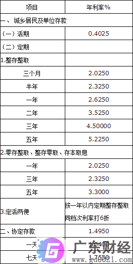 2020年鄂尔多斯市东胜农村银行存款利率表 鄂尔多斯市东胜农村银行最新存款利率一览