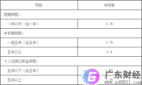 2020年江阴农村银行存款利率表 江阴农村银行最新存款利率一览