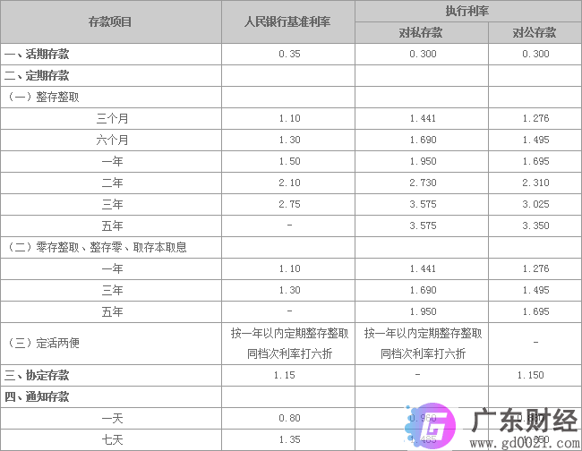 2020年太仓农村银行存款利率表 太仓农村银行最新存款利率一览