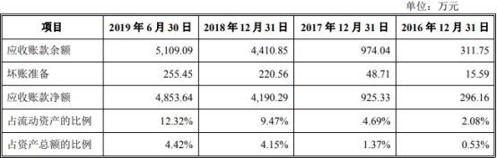 长鸿高科冲IPO陶春风把董监高换个遍 关联交易遭疑