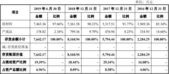 长鸿高科冲IPO陶春风把董监高换个遍 关联交易遭疑