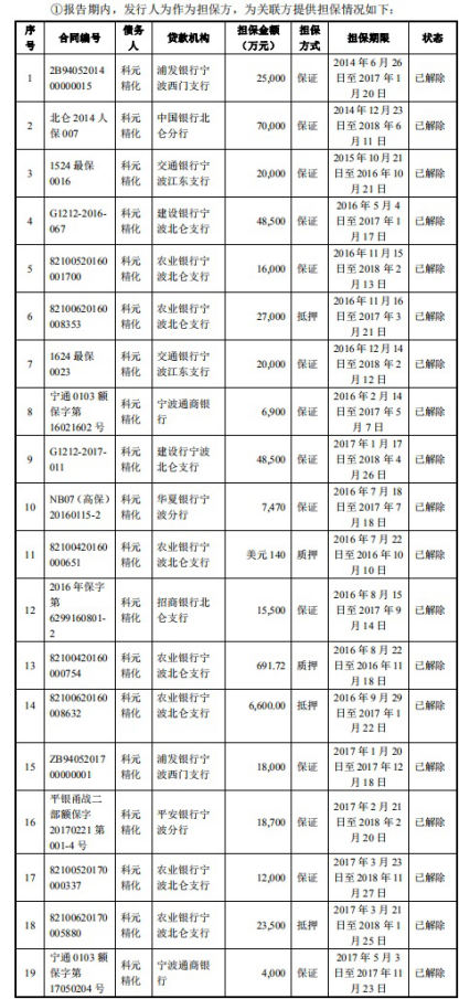 长鸿高科冲IPO陶春风把董监高换个遍 关联交易遭疑